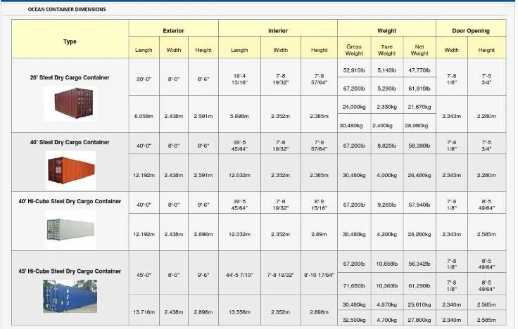 Greatwall/Ora-Goodcatty Electric-Car with 400km-Endurance 72V/5-Seats on-Sale